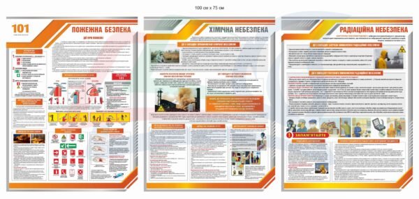 Комплект стендів “Пожежна, хімічна, радіаційна небезпека”