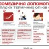 Комплект стендів для бомбосховища 10516