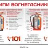 Комплект стендів для бомбосховища 10520