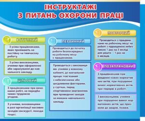 Стенд “Інструктажі з питань охорони праці”