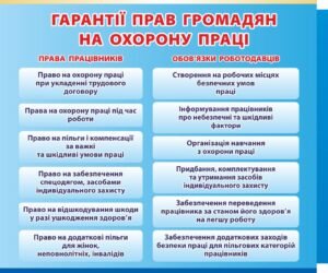 Стенд “Гарантії прав громадян на охорону праці”