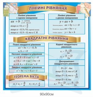 Стенд “Квадратні та лінійні рівняння”