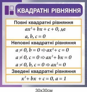 Стенд з математики “Квадратні рівняння”