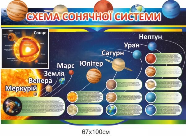 Стенд “Схема сонячної системи”