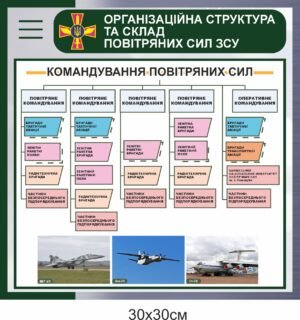 Стенд “Структура повітряних сил ЗСУ”