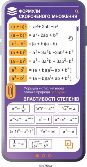 Стенд з математики “Формули скороченого множення”