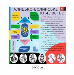 Стенд з історії “Гальцько-Волинське князівство”