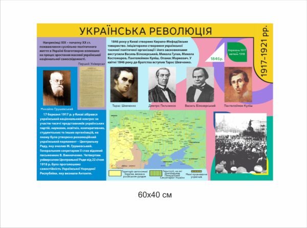 Стенд з історії України “Українська революція”