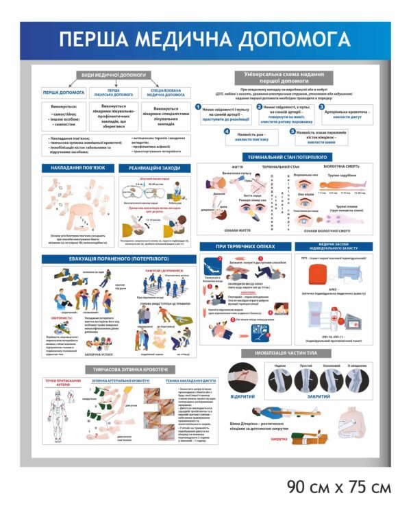 Військовий стенд “Перша медична допомога”