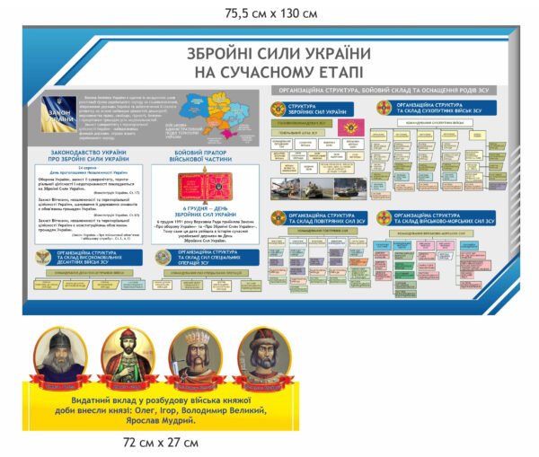 Стенд “ЗСУ на сучасному етапі”