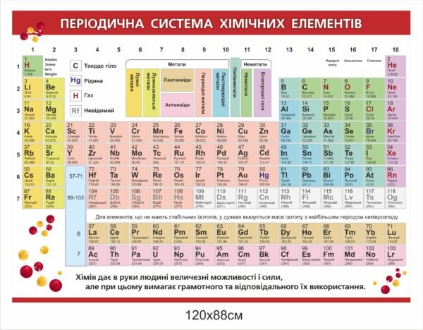 Стенд з хімії “Періодична система елементів”