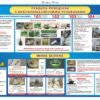 Комплекс стендів для класу безпеки 12063