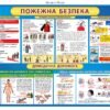 Комплекс стендів для класу безпеки 12064