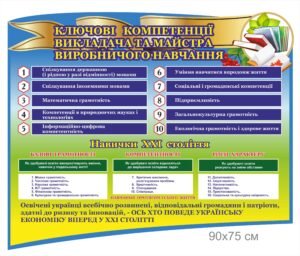 Стенд “Ключові компетенції викладача та майстра виробничого навчання”