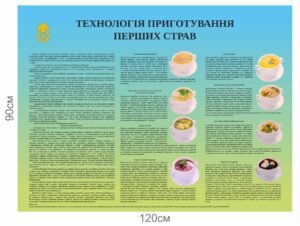 Військовий стенд “Технологія приготування перших страв”