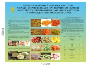 Стенд “Правила первинної обробки картоплі”
