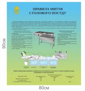 Військовий стенд “Правила миття столового посуду”