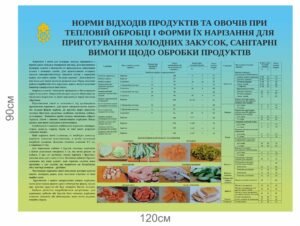Стенд “Норми відходів продуктів та овочів…”