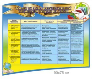 Стенд “Форми та зміст результативної організації роботи на уроці”