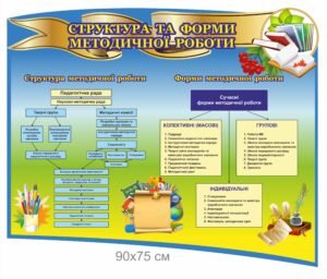 Стенд “Структура та форми методичної роботи”