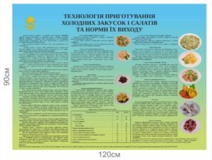 Стенд “Технологія приготування холодних закусок і салатів”