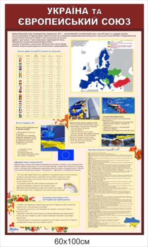 Стенд “Україна і Європейський союз”