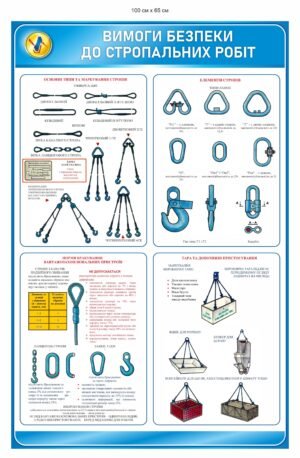 Стенд “Вимоги безпеки для стропальних робіт”