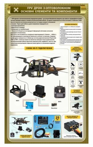 Військовий стенд “FPV дрон на оптоволокні”