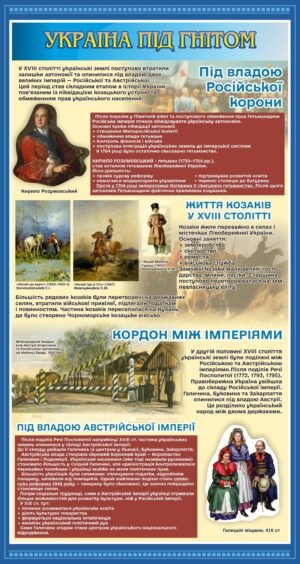 Стенд з історії “Україна під гнітом”