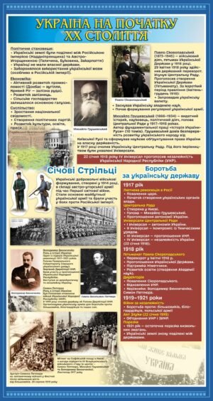 Стенд з історії “Україна на початку ХХ століття”