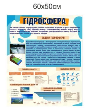 Стенд “Гідросфера Землі”
