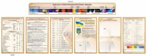 Плакати для кабінету фізики
